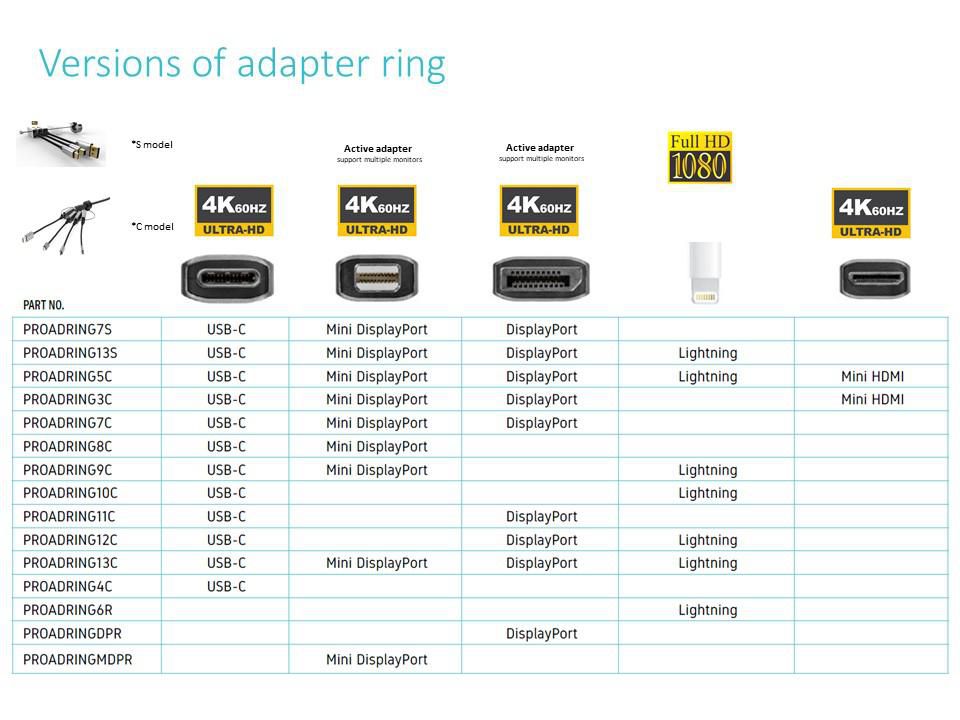 Vivolink DisplayPort DP Adapter Ring,