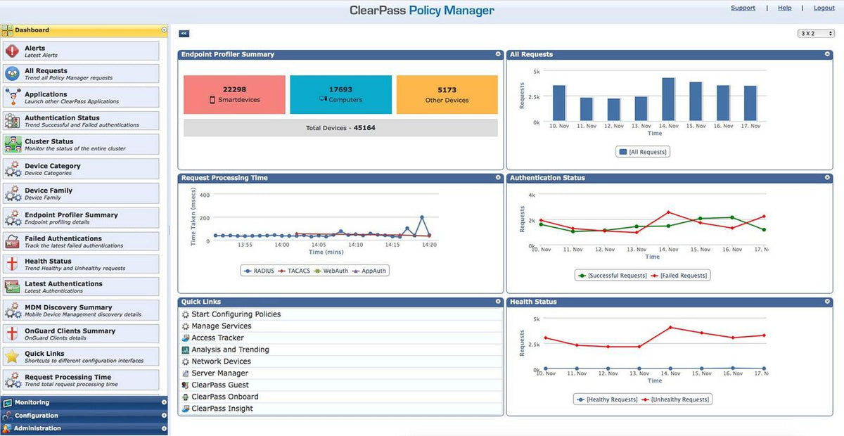 Hewlett Packard Enterprise Aruba ClearPass